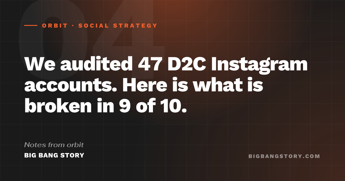 We audited 47 D2C Instagram accounts. Here is what is broken in 9 of 10.